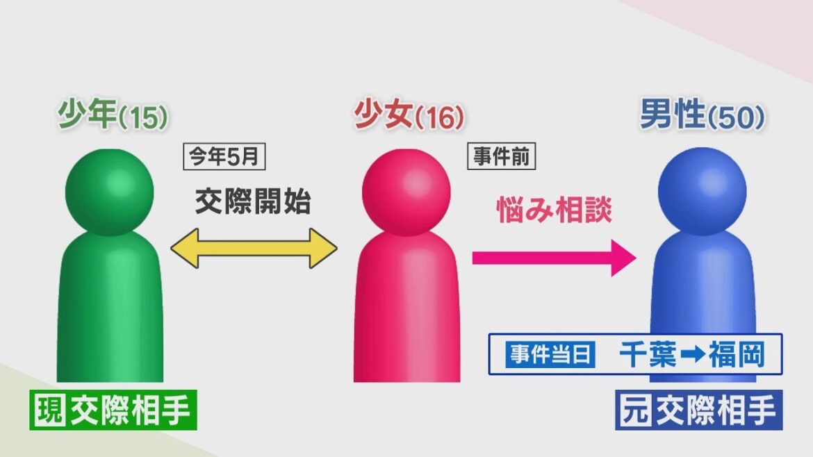 【注目ニュース】【経緯】「今の彼と一緒に元彼を殺害しようと」博多駅近くで切りつけ　逮捕された高校生2人はバスで大分から福岡へ