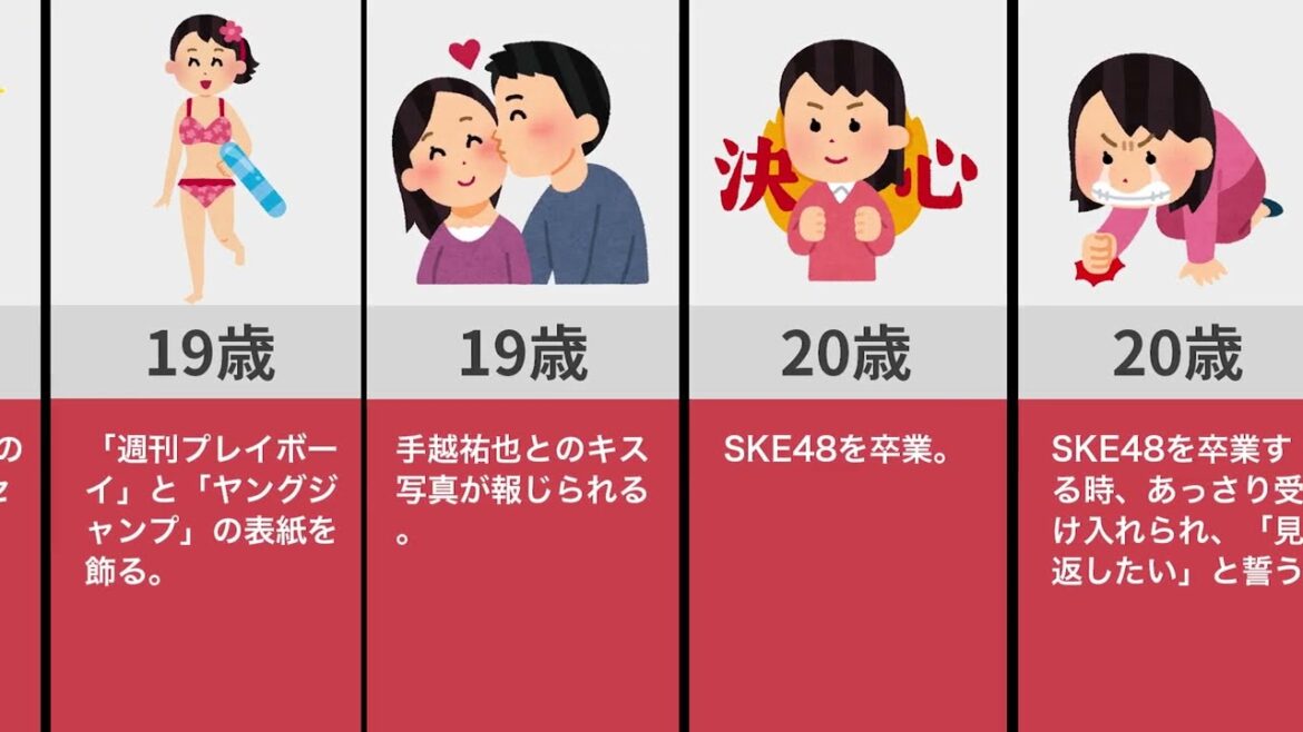 三上悠亜の人生（初体験中2、手越祐也、精の命）
