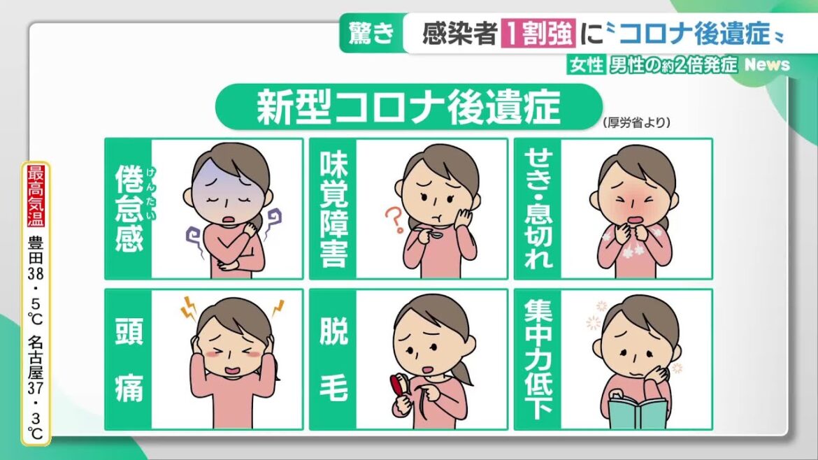 新型コロナ　女性は、男性の約2倍発症しやすい　専門家「ワクチンは自分の判断優先」 (24/08/01 15:36)