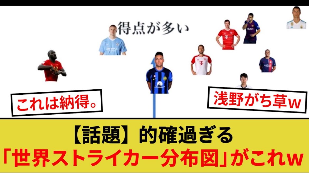 【話題】 的確過ぎる「世界ストライカー分布図」がこれw