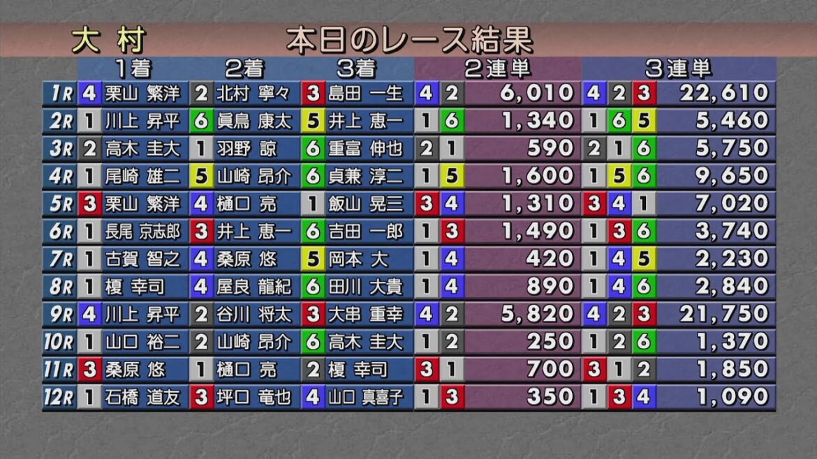 ボートレース大村公式レースライブ放送