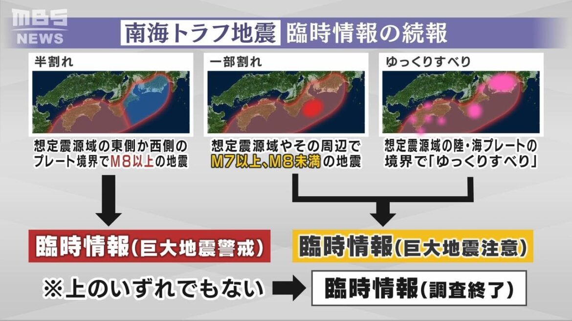 【解説】南海トラフ地震臨時情報「巨大地震注意」とは?【宮崎で最大震度6弱】 【解説】南海トラフ地震臨時情報「巨大地震注意」とは?【宮崎で最大震度6弱】