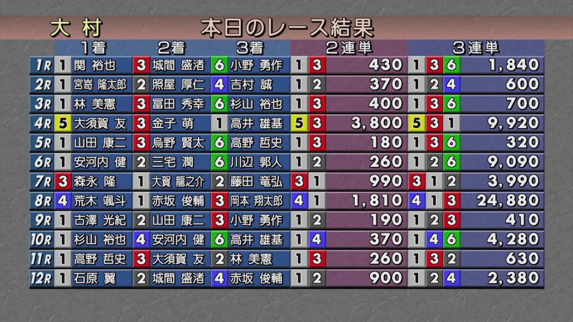 ボートレース大村公式レースライブ放送