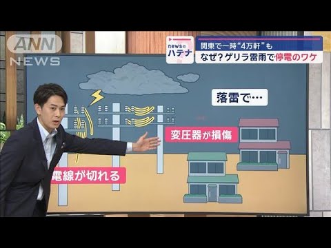 ゲリラ雷雨でなぜ停電する? 雷の電圧は“1億ボルト”…復旧に時間差がある理由【スーパーJチャンネル】(2024年8月20日) ゲリラ雷雨でなぜ停電する? 雷の電圧は“1億ボルト”…復旧に時間差がある理由【スーパーJチャンネル】(2024年8月20日)