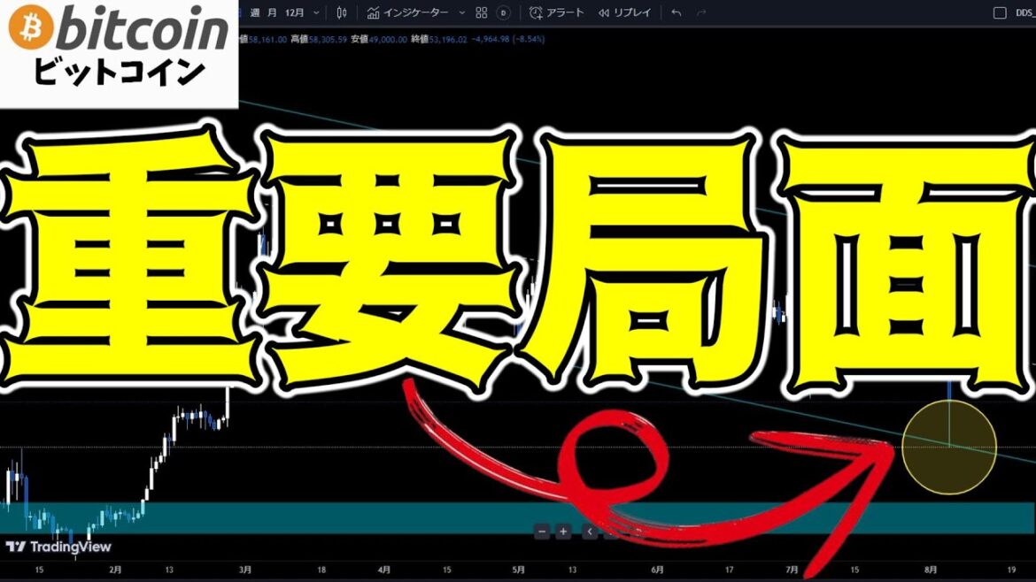 【仮想通貨 ビットコイン】下げ止まったら絶好の押し目!あのチャートパターンの超重要局面(朝活配信1559日目 毎日相場をチェックするだけで勝率アップ)【暗号資産 Crypto】 【仮想通貨 ビットコイン】下げ止まったら絶好の押し目!あのチャートパターンの超重要局面(朝活配信1559日目 毎日相場をチェックするだけで勝率アップ)【暗号資産 Crypto】