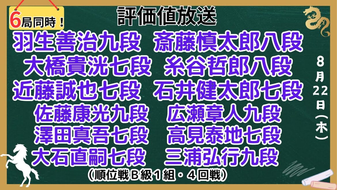 【６局同時！評価値放送・後半】🌟羽生善治九段vs斎藤慎太郎八段🌟大橋貴洸七段vs糸谷哲郎八段🌟近藤誠也七段vs石井健太郎七段（順位戦Ｂ級１組・４回戦）【将棋/Shogi】
