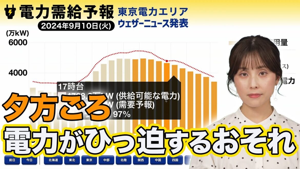 【電力需給予報】 夕方ごろに電力がひっ迫するおそれ