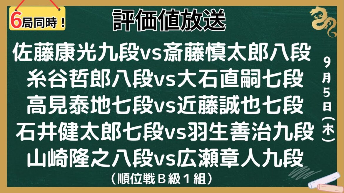 【６局同時！評価値放送・前半】（順位戦Ｂ級１組・５回戦）🌟佐藤康光九段vs斎藤慎太郎八段🌟糸谷哲郎八段vs大石直嗣七段🌟高見泰地七段vs近藤誠也七段🌟石井健太郎七段vs羽生善治九段【将棋/Shogi】