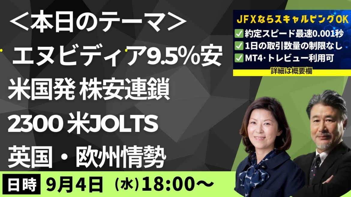 エヌビディア9.5％安で米国発の株安連鎖で日経平均株価が大きく下落。ドル円はリスクオフで144.76まで下落。引き付けて145.75で売りイメージ。（2024年9月4日）