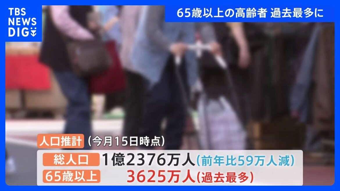 16日は「敬老の日」高齢者人口は3625万人と過去最多に…仕事に就いている人の約7人に1人が高齢者｜TBS NEWS DIG