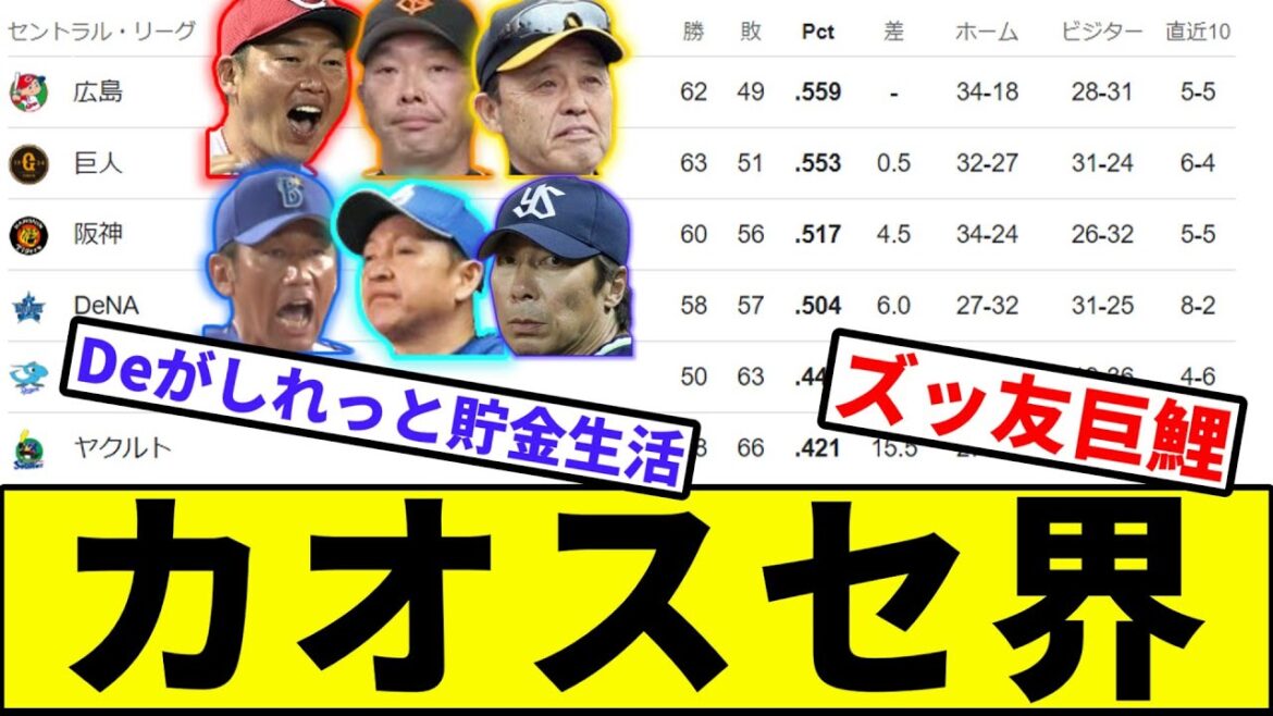【進撃の鯉と巨人】カオスセ界【なんJ反応】【プロ野球反応集】【2chスレ】【1分動画】【5chスレ】【カープ】【巨人】【阪神】【横浜ベイスターズ】【中日】【ヤクルト】【セリーグ】【パリーグ】【CS】