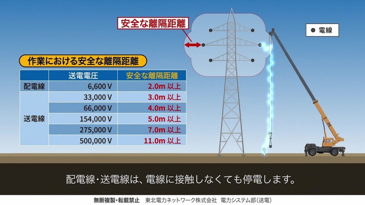 感電事故防止のお願い「電線へのクレーン接触事故編」