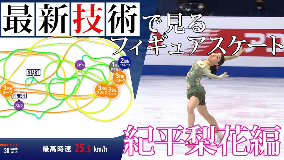 【連覇達成！】紀平梨花選手＜女子フリー／四大陸フィギュアスケート選手権2020 in 韓国＞最新技術アイスタッツ解析