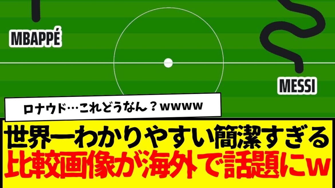 メッシ、ロナウド、エムバペのゴールへの道のりを比較した１枚の画像が海外で超話題になってしまう…www　これのロナウドってどうなん？www