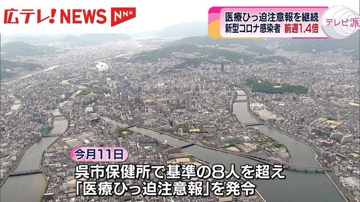医療ひっ迫注意報を継続　広島県の新型コロナウイルス新規感染者数が前週の１．４倍に