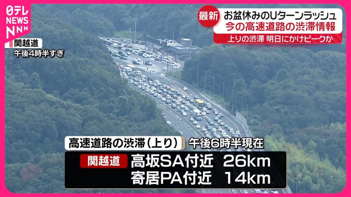 【高速道路上り線の渋滞】14日にかけピークか