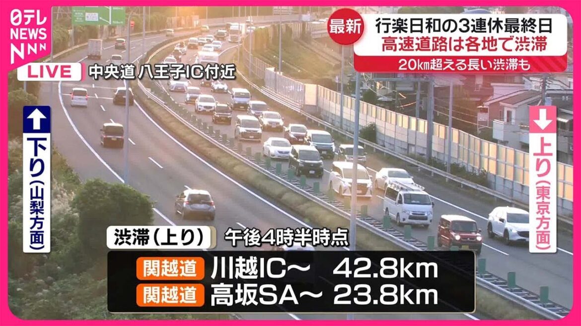 【3連休の最終日】高速道上りで渋滞  20キロ超えも