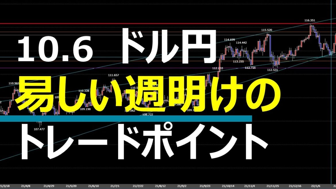 10.6 FX速報 ドル円 トレードポイント 10.6 FX速報 ドル円 トレードポイント