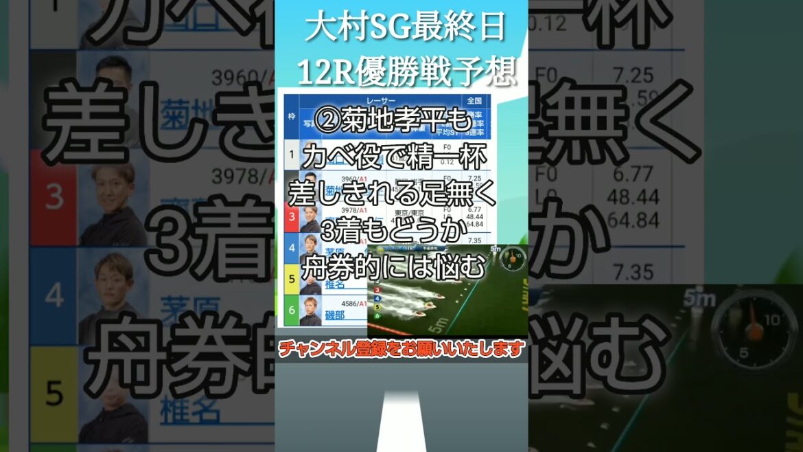 2024年07月28日(日)☆ボートレース大村12R優勝戦#競艇予想#ボートレース#SG#shorts