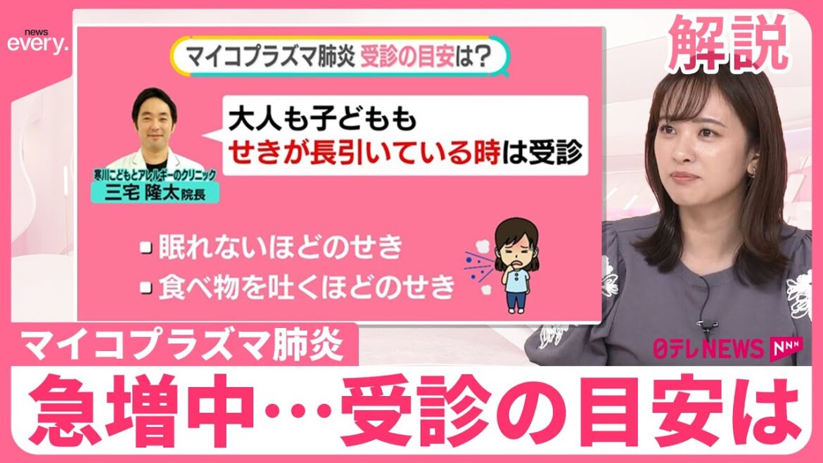 【“歩く肺炎”】気づかず人に…マイコプラズマ肺炎  患者報告数は去年の24倍・過去最多級  受診の目安は？【#みんなのギモン】