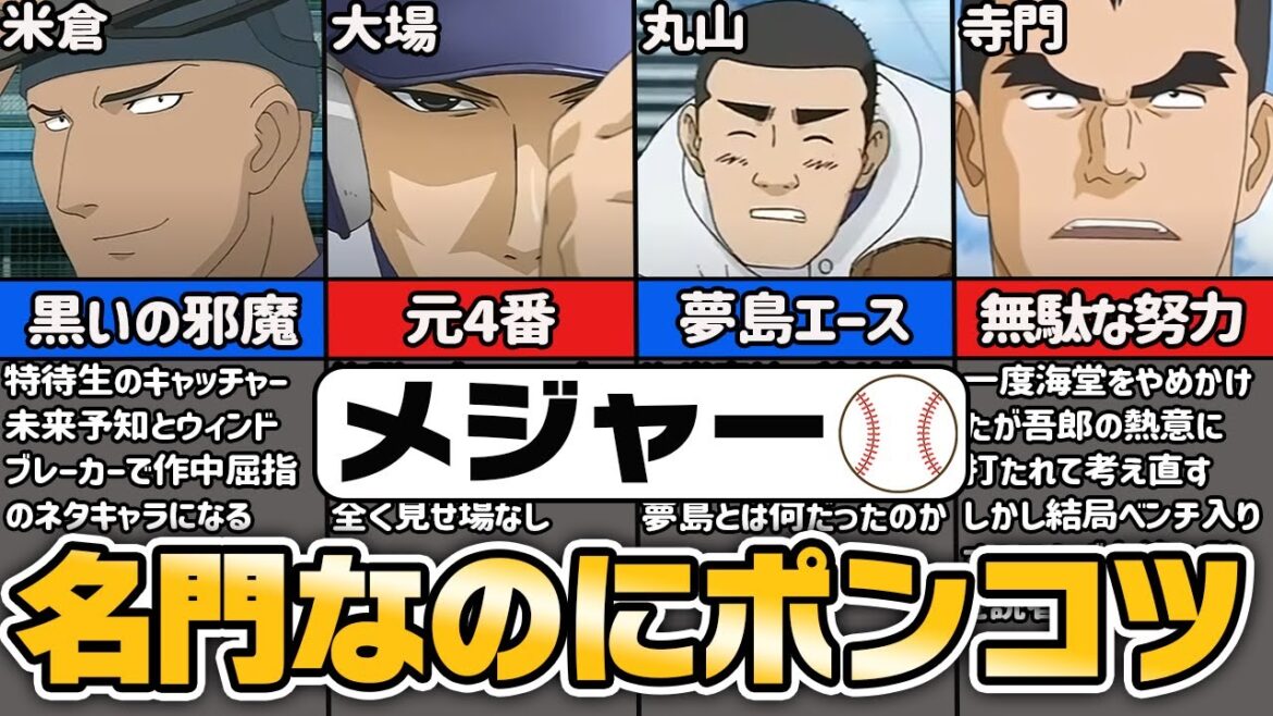 【メジャー】海堂高校のポンコツキャラ達【ゆっくり解説】