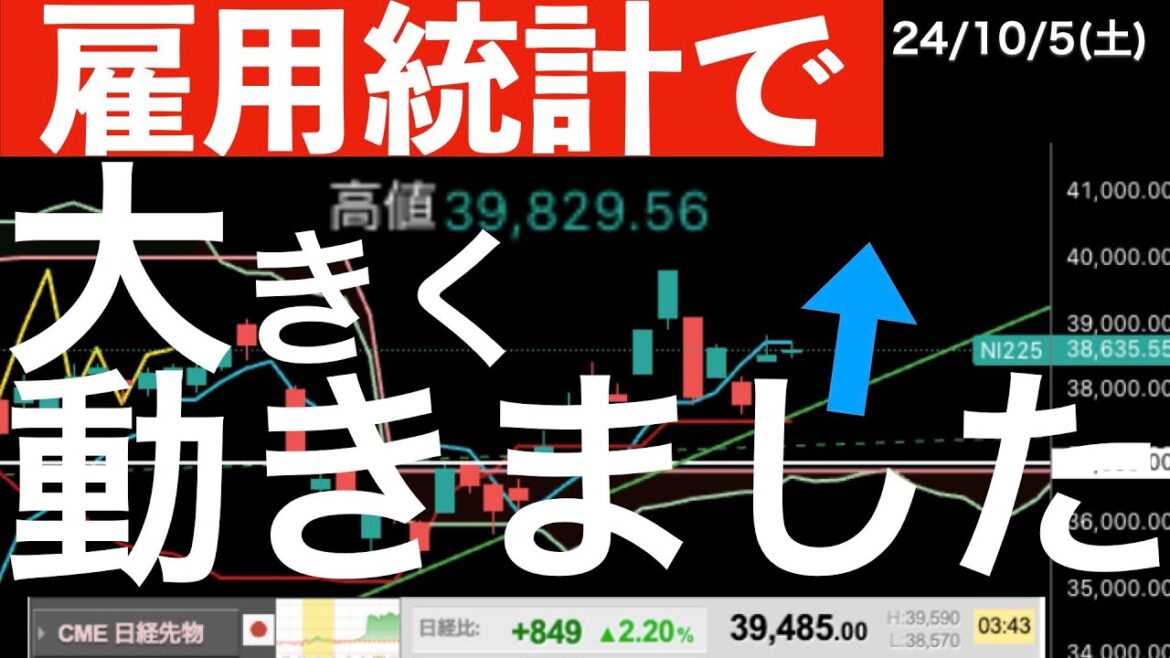【雇用統計後に】大きな動きがありました！日経平均は4万円を目指す？