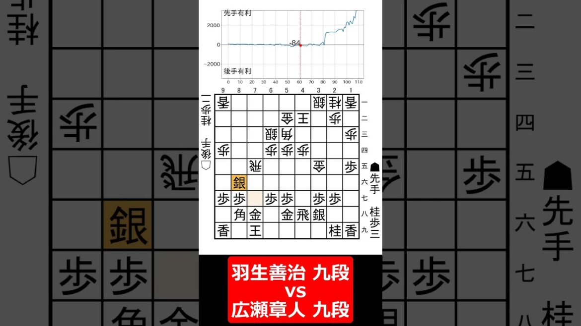 【1分棋譜並べ】先手羽生善治 九段 vs 後手広瀬章人 九段#shorts