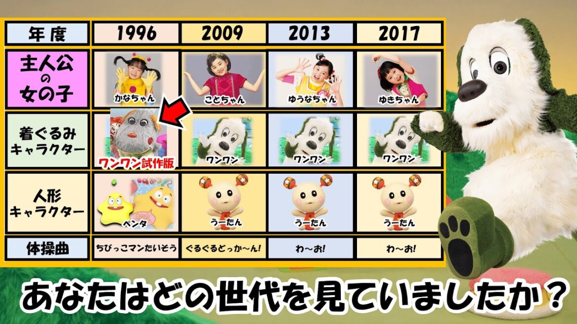 いないいないばあっ!歴代出演者を一挙紹介！ワンワン・うーたん、おうちゃん（武石桜華さん）はるちゃん（倉持春希さん）ゆきちゃん（大角ゆきさん）ゆうなちゃん（杉山優奈さん）ことちゃん（空閑琴美さん）
