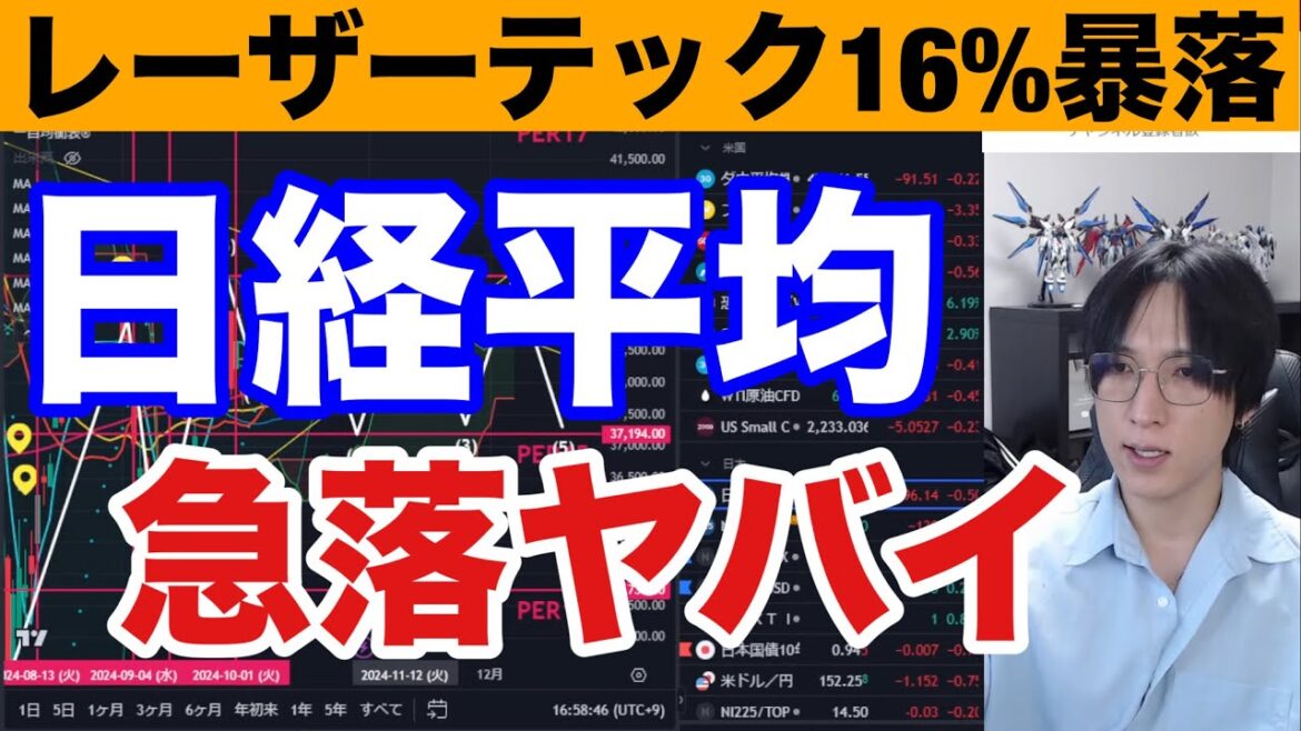 11/2、日本株ヤバイ。日経平均1000円急落。レーザーテック16%大暴落。ドル円152円推移。先物上昇も大統領選控え上値重い。雇用統計悪化で米国株，ナスダック、半導体株上昇。仮想通貨BTC揉み合い