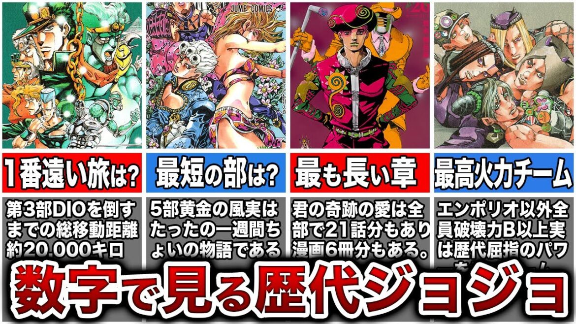 【ジョジョ】数字で紐解くジョジョの37年分の奇妙な歴史！【ゆっくり解説】