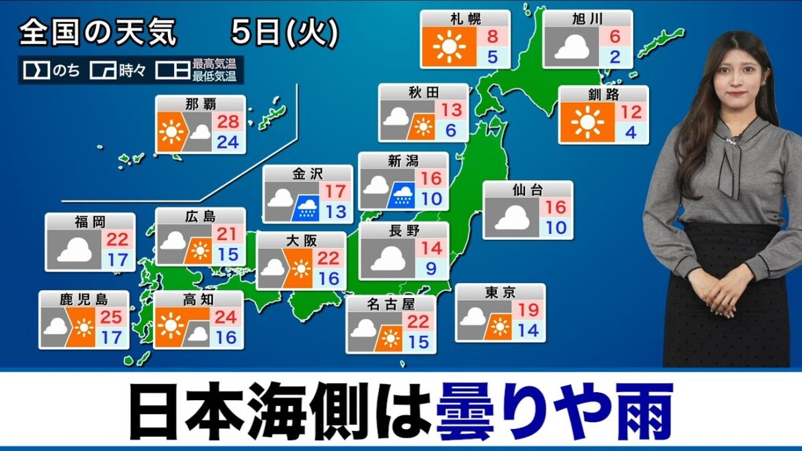 【5日(火)の天気】日本海側は曇りや雨／太平洋側も雨具があると安心
