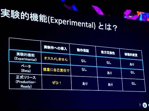 画像集 No.003のサムネイル画像 / UE5でAfter Effectsのようなモーショングラフィックスが作れちゃう。機能もりもり「Motion Design」［UEFest’24TOKYO］