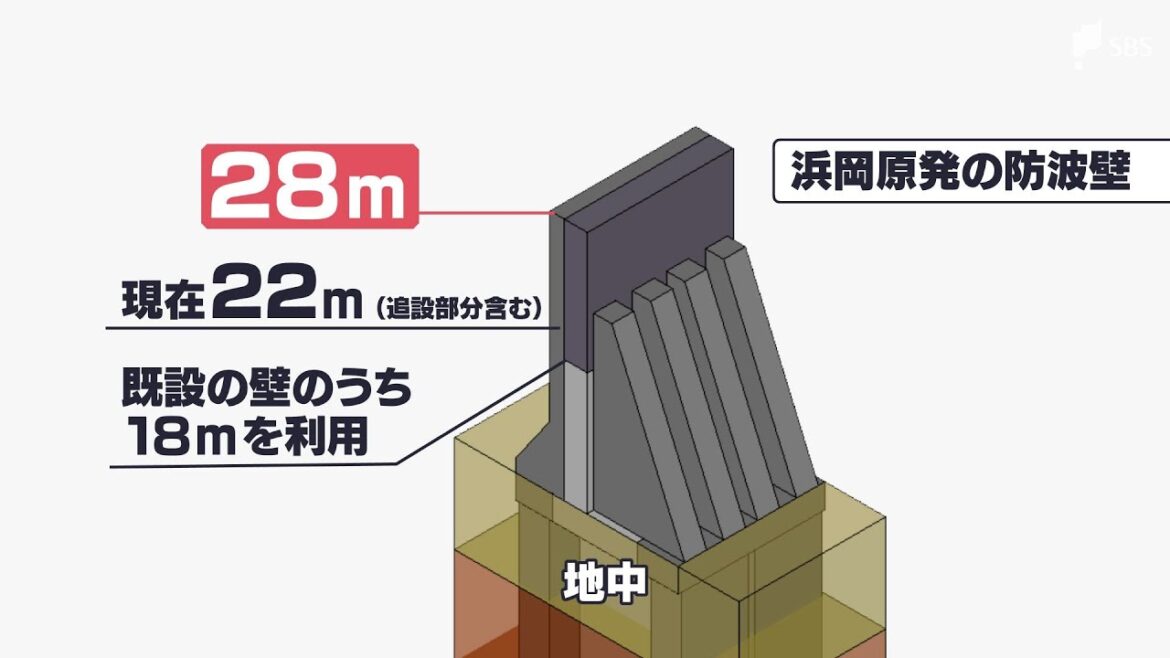 「大きな決断と理解する」再稼働目指し「浜岡原発」の防波壁を28ｍにかさ上げへ　中部電力が原子力規制委員会に説明　原子炉建屋などの審査も並行で