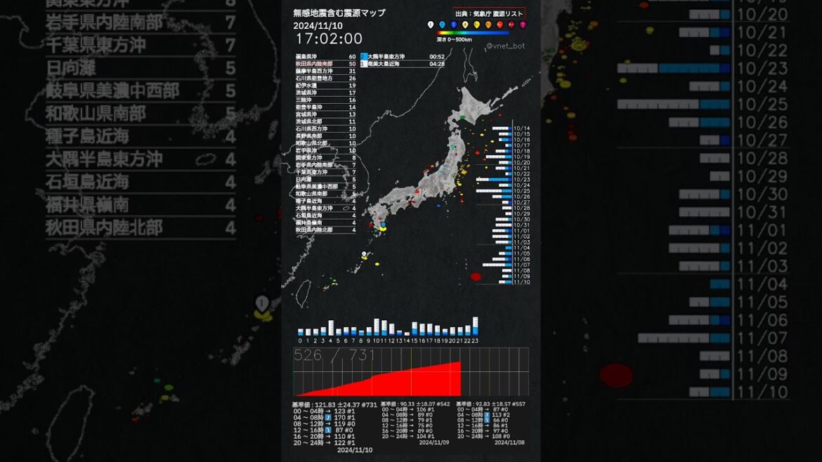 内容：2024年11月10日