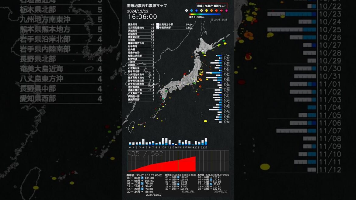 内容：2024年11月12日