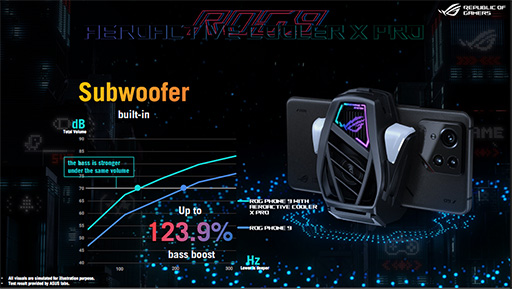 画像集 No.013のサムネイル画像 / Snapdragon 8 Elite搭載でゲーマー向けAI機能を強化した「ROG Phone 9」シリーズが登場