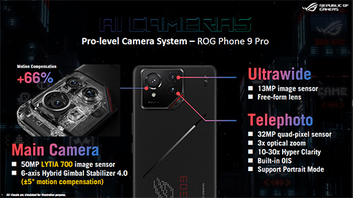 画像集 No.018のサムネイル画像 / Snapdragon 8 Elite搭載でゲーマー向けAI機能を強化した「ROG Phone 9」シリーズが登場