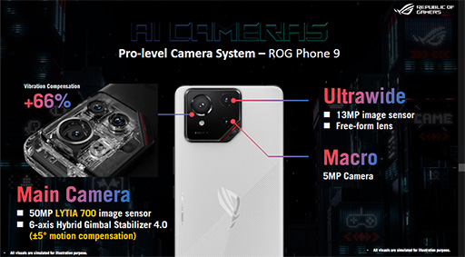 画像集 No.019のサムネイル画像 / Snapdragon 8 Elite搭載でゲーマー向けAI機能を強化した「ROG Phone 9」シリーズが登場