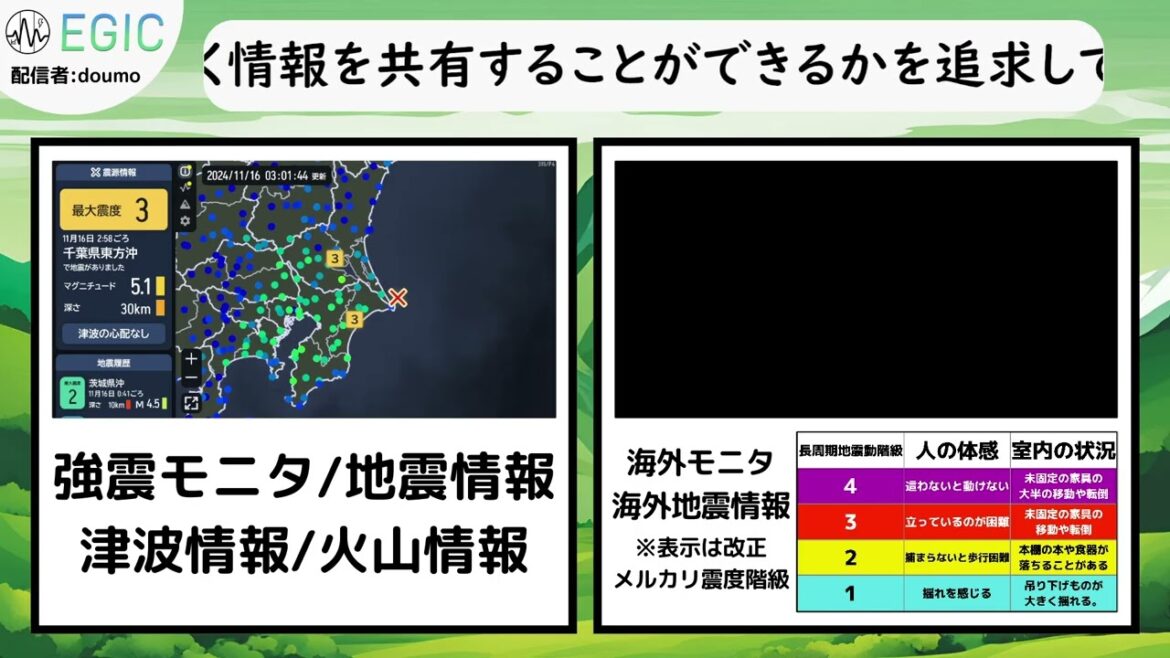 2024年11月16日 2時58分 千葉県東方沖 M5.1 30km 最大震度3 #地震 #緊急地震速報 2024年11月16日 2時58分 千葉県東方沖 M5.1 30km 最大震度3 #地震 #緊急地震速報