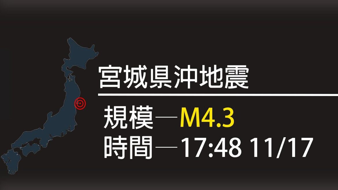 【地震】【日本】【緊急地震速報】11/17 17:48，規模M4.3、宮城県沖地震