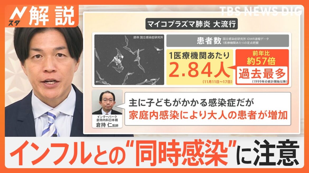 「特徴ないのが特徴」インフル5週連続増加　新型コロナ・マイコプラズマと同時流行の可能性　薬不足も懸念【Nスタ解説】｜TBS NEWS DIG