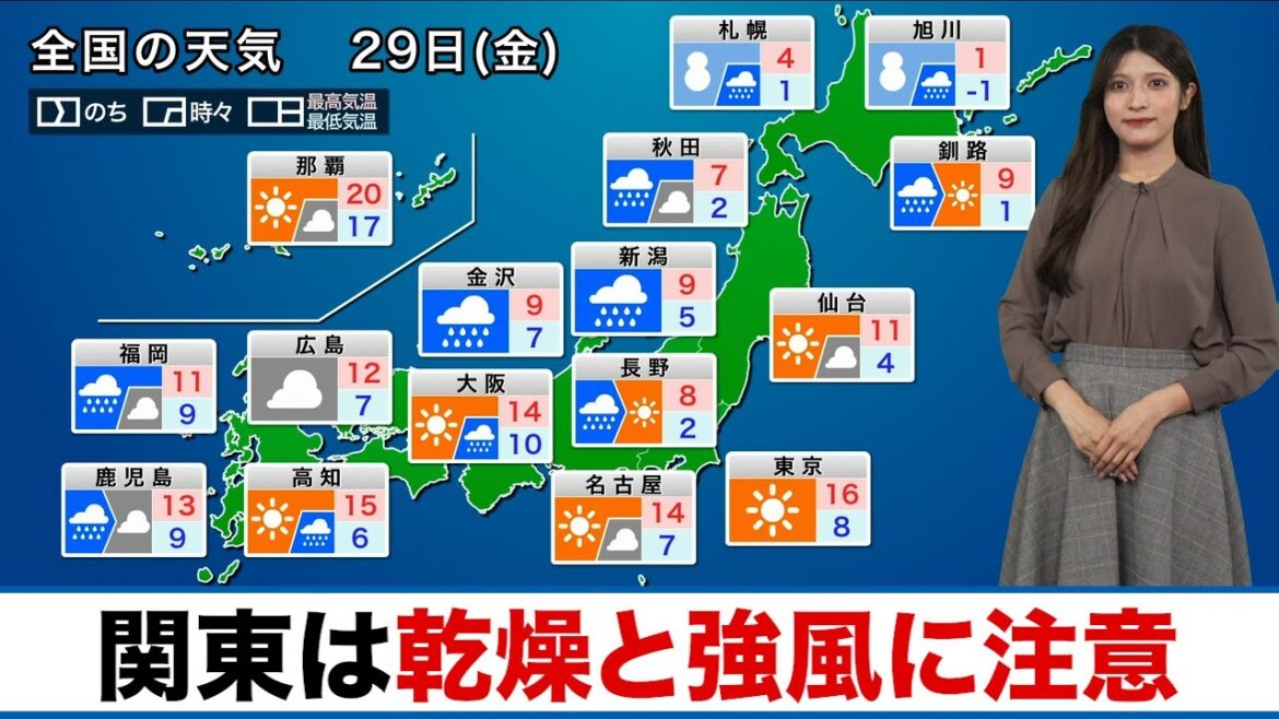 【29日(金)の天気】日本海側は荒天続く 関東は晴れて空気が乾燥