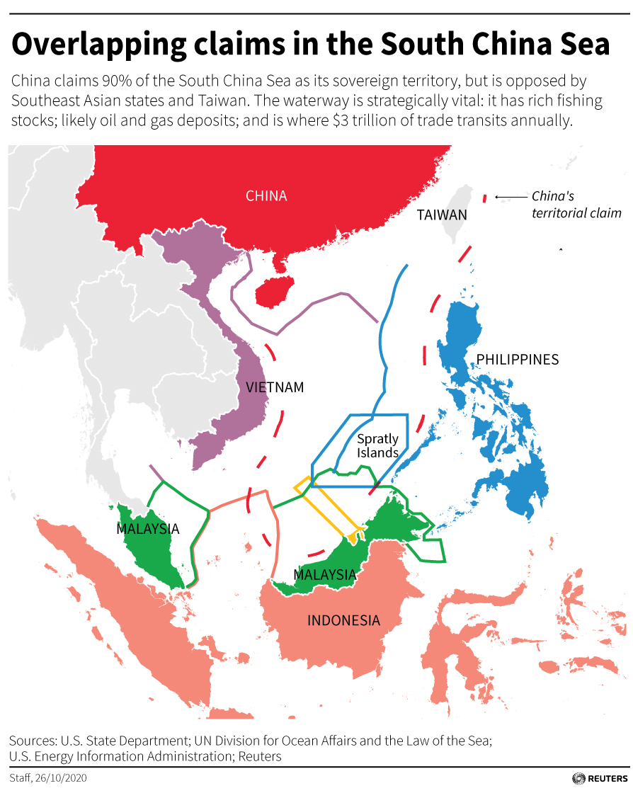 China claims 90% of the South China Sea as its sovereign territory, but is opposed by Southeast Asian states and Taiwan.