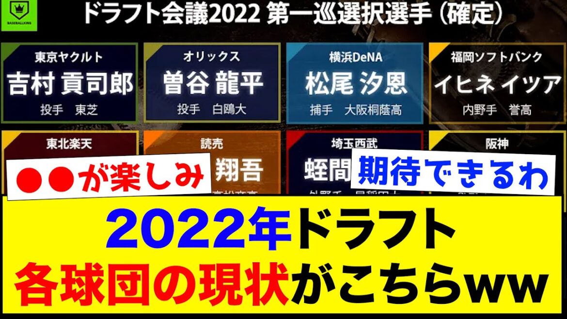 【楽しみ】2022年ドラフト、各球団の現状がこちらwww【なんJ反応集】