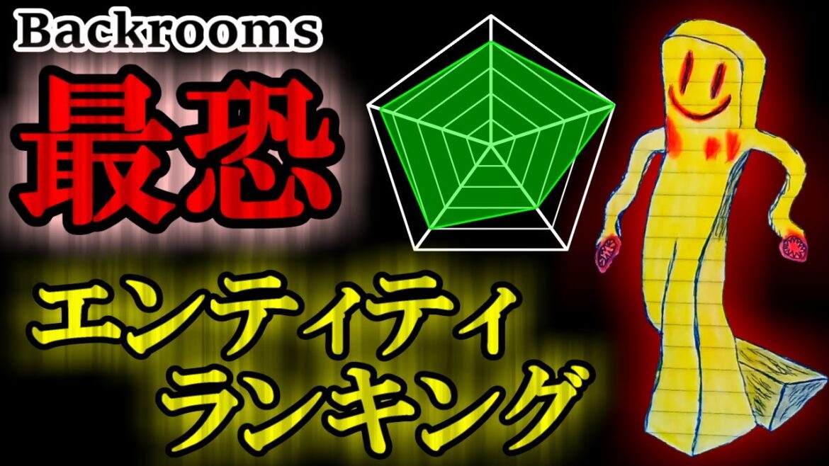 【最恐決定戦】全229種からAIが選ぶ、バックルーム・エンティティ最恐ランキング