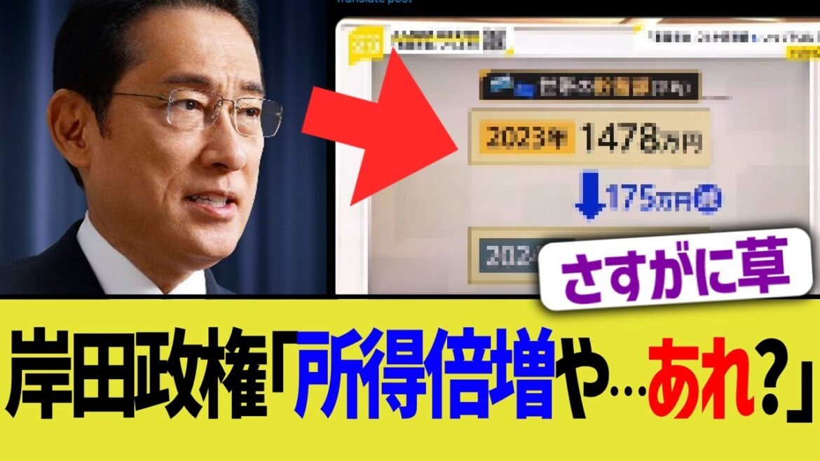 岸田「所得倍増できたな…あれ？」