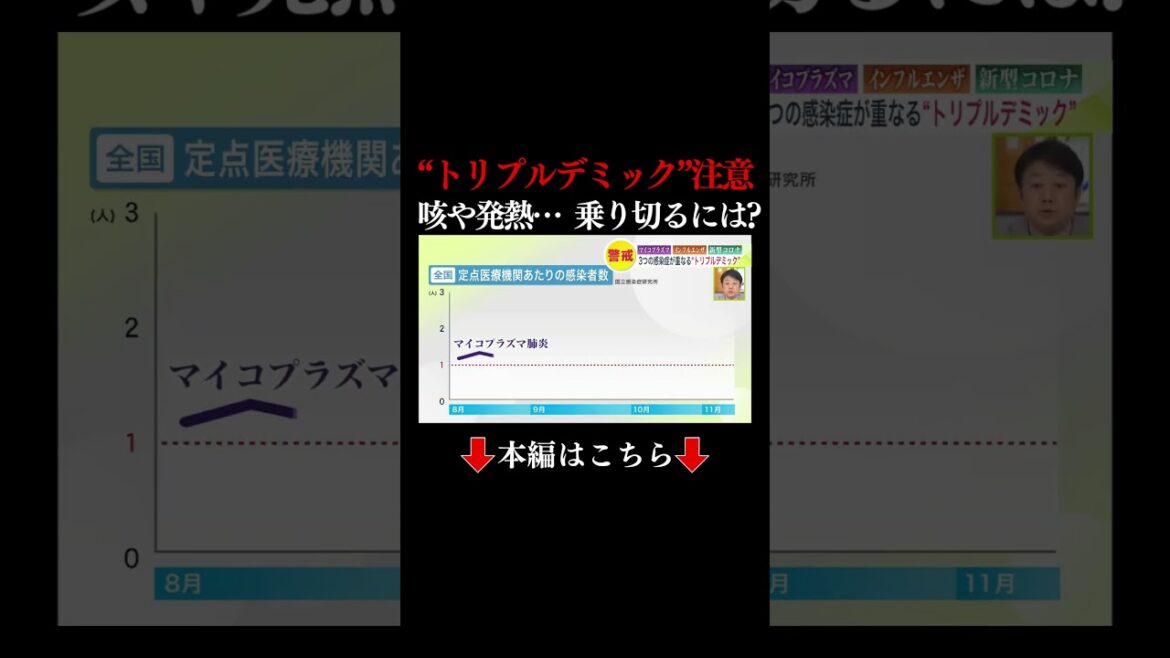 👆本編はこちら👆この冬は「トリプルデミック」に警戒！ マイコプラズマ肺炎＆インフル＆新型コロナ 乗り切るための対策は 北海道