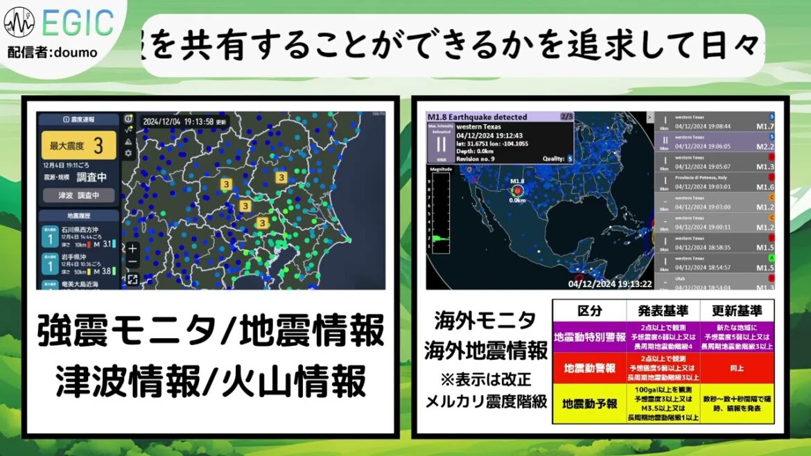 2024年12月4日 19時11分 茨城県南部 M4.3 50km 最大震度3 #地震 #緊急地震速報