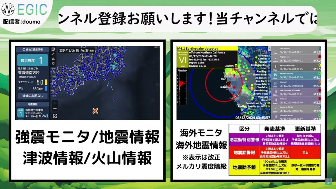 2024年12月6日 日本時間3時44分 北米西部（米国、カリフォルニア州北部沿岸） M7.3 --km 最大震度-- (M7.0 深さ0.6km USGSより) #地震 #緊急地震速報