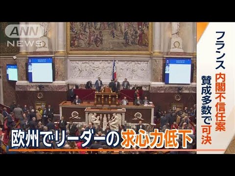 求心力を失う欧州リーダー バルニエ内閣不信任案可決 3カ月で総辞職へ フランス【ワイド!スクランブル】(2024年12月6日) 求心力を失う欧州リーダー バルニエ内閣不信任案可決 3カ月で総辞職へ フランス【ワイド!スクランブル】(2024年12月6日)